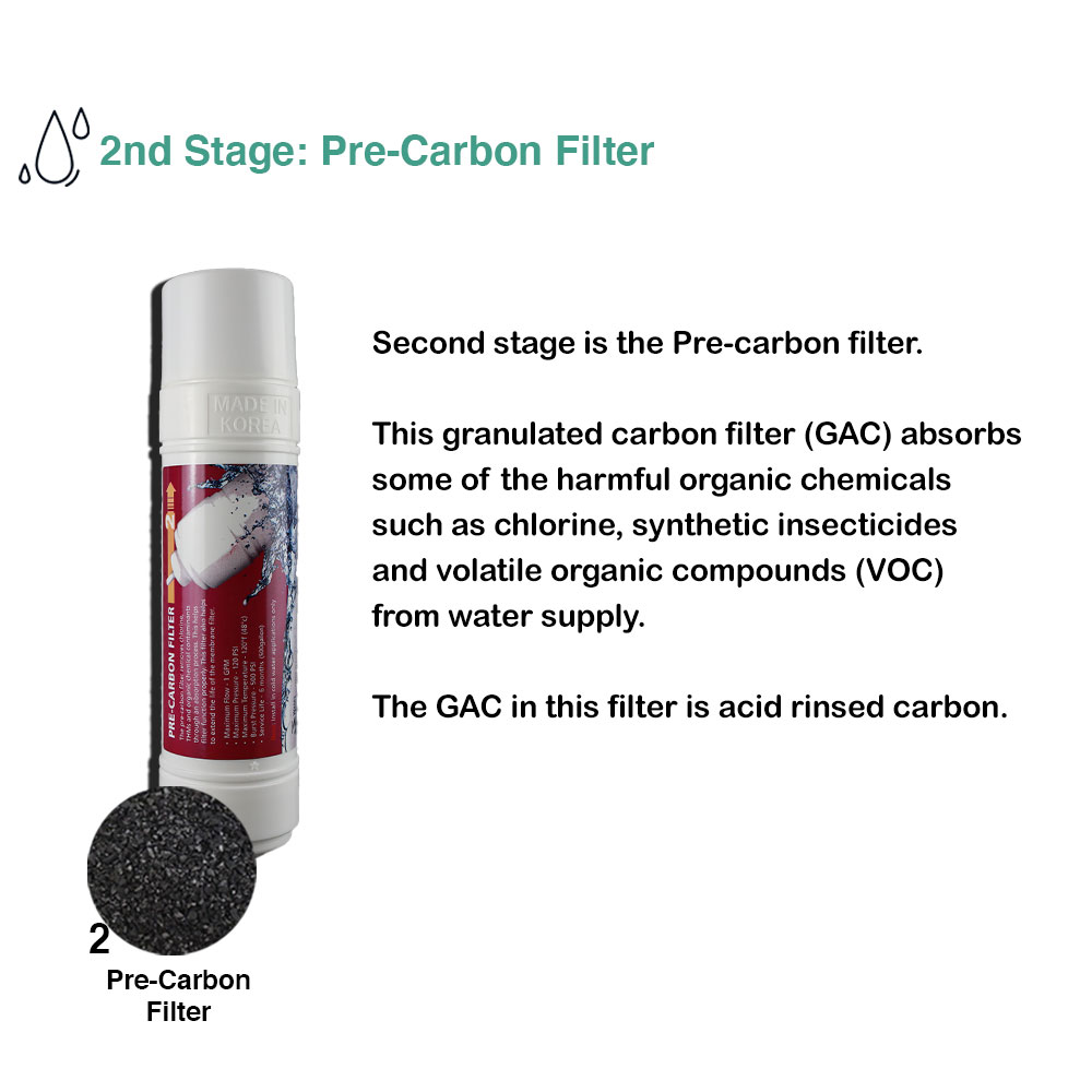 Pre Carbon Filters: Your First Line of Defense