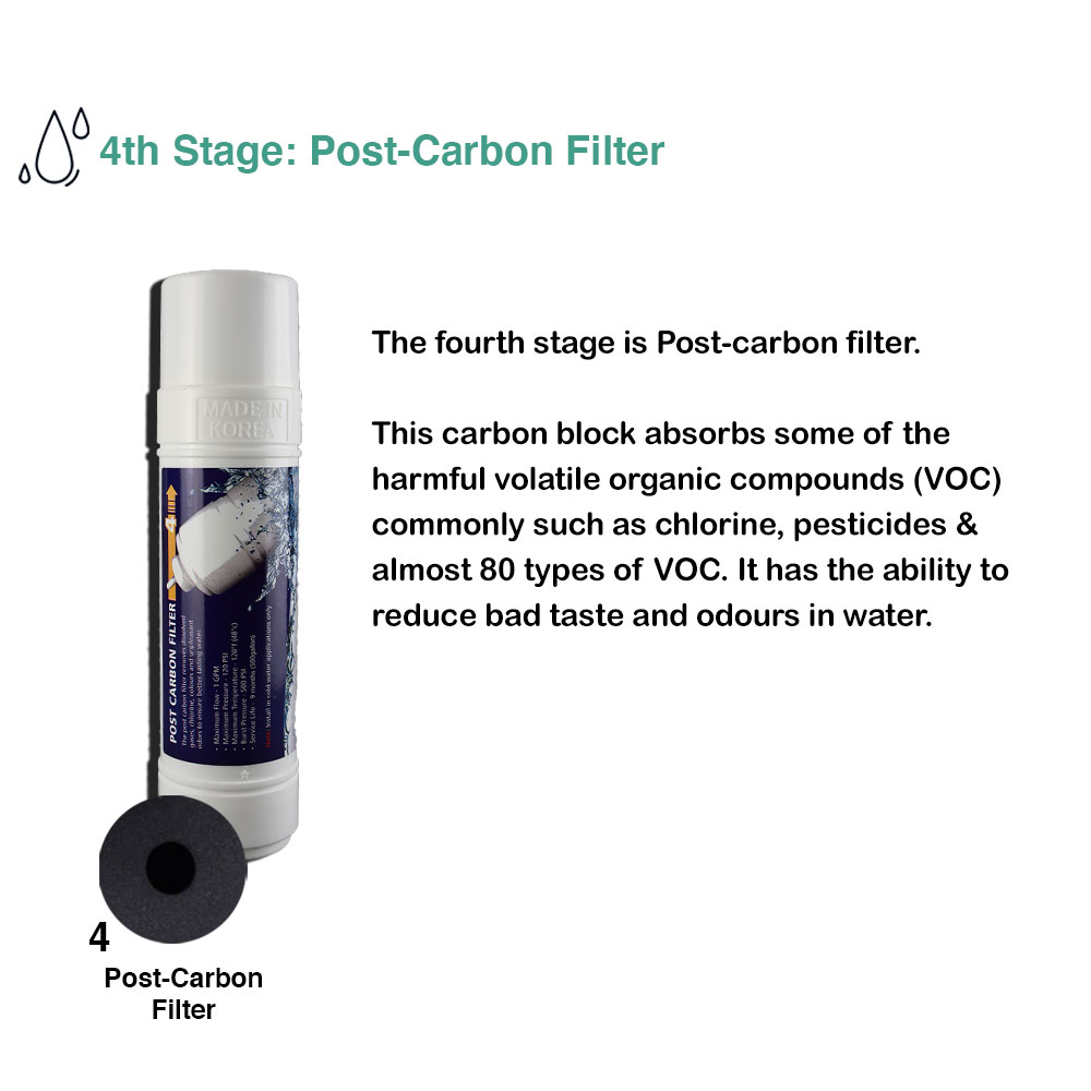 Enhance Your Water Quality with a Post Carbon Filter