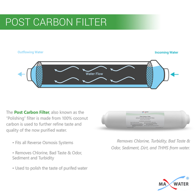 Enhance Your Water Quality with a Post Carbon Filter