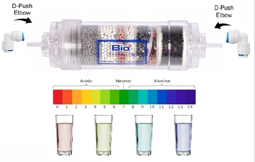 What is a Bio Alkaline Filter and How Does It Work?