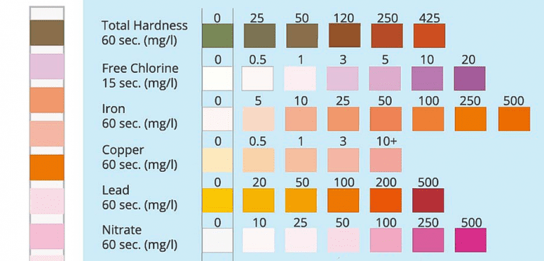 How to Test Water Quality with Filters in Johor Bahru