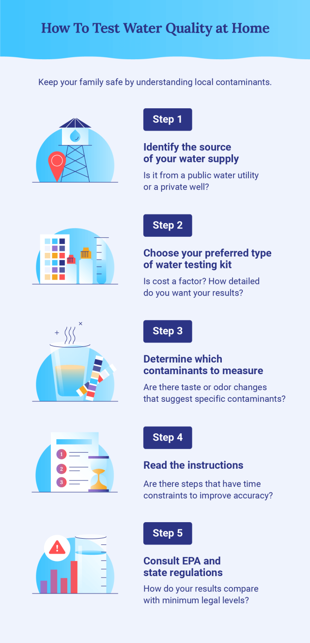 How to Test Water Quality with Filters in Johor Bahru