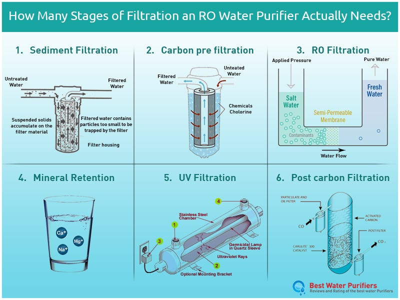 8 Essential Tips for Choosing a Water Filter in Johor