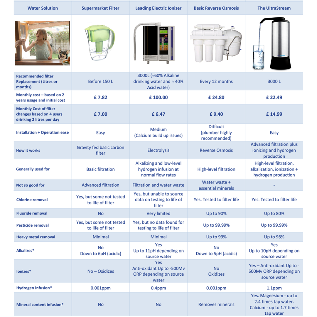 How to Compare Water Filter Suppliers for Quality