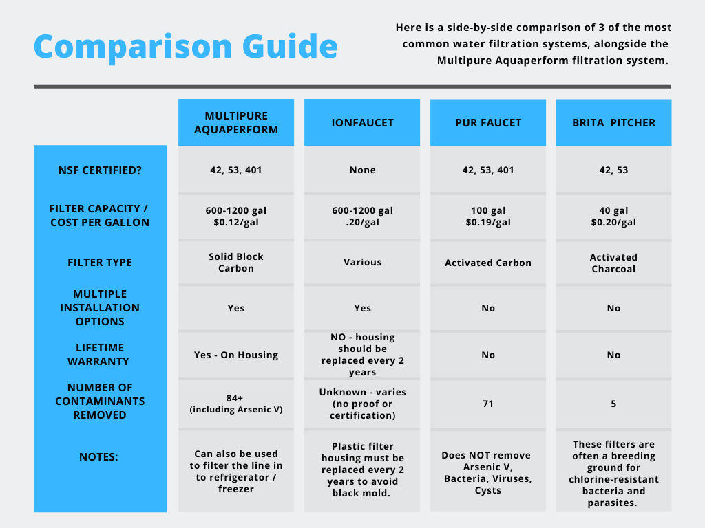 How to Compare Water Filter Suppliers for Quality
