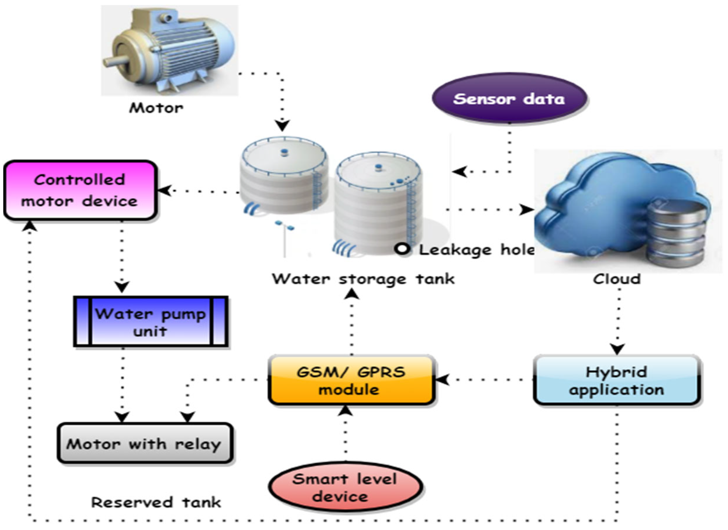 Essential Strategies for Water Dispenser Supplier Satisfaction