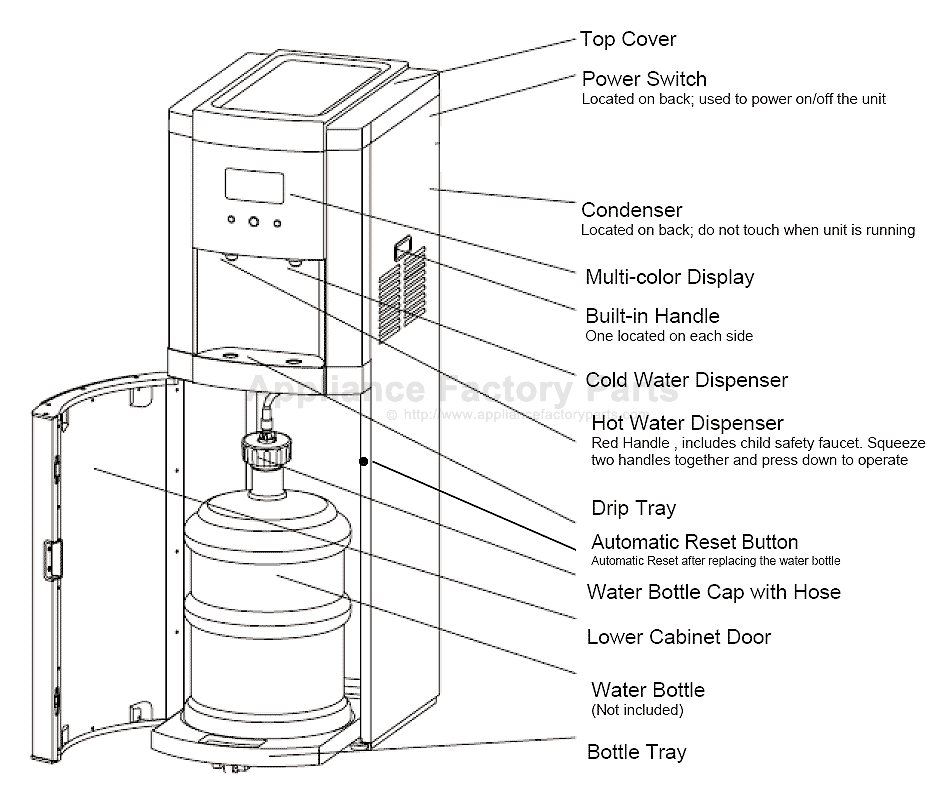 What Features Should You Look for in an All-in-One Water Dispenser?