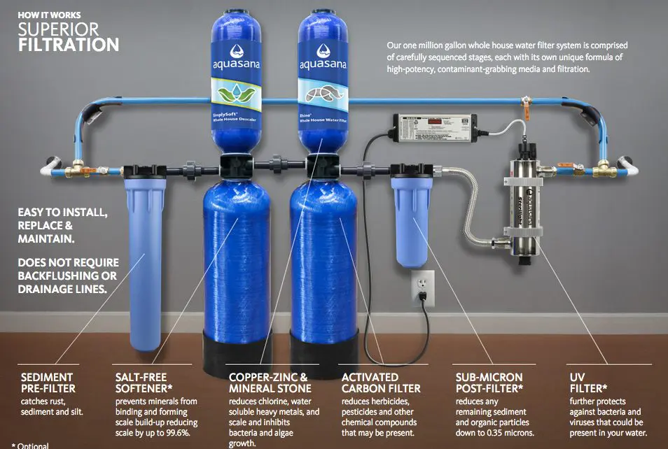Water Filter Troubles? Here’s What You Need to Know