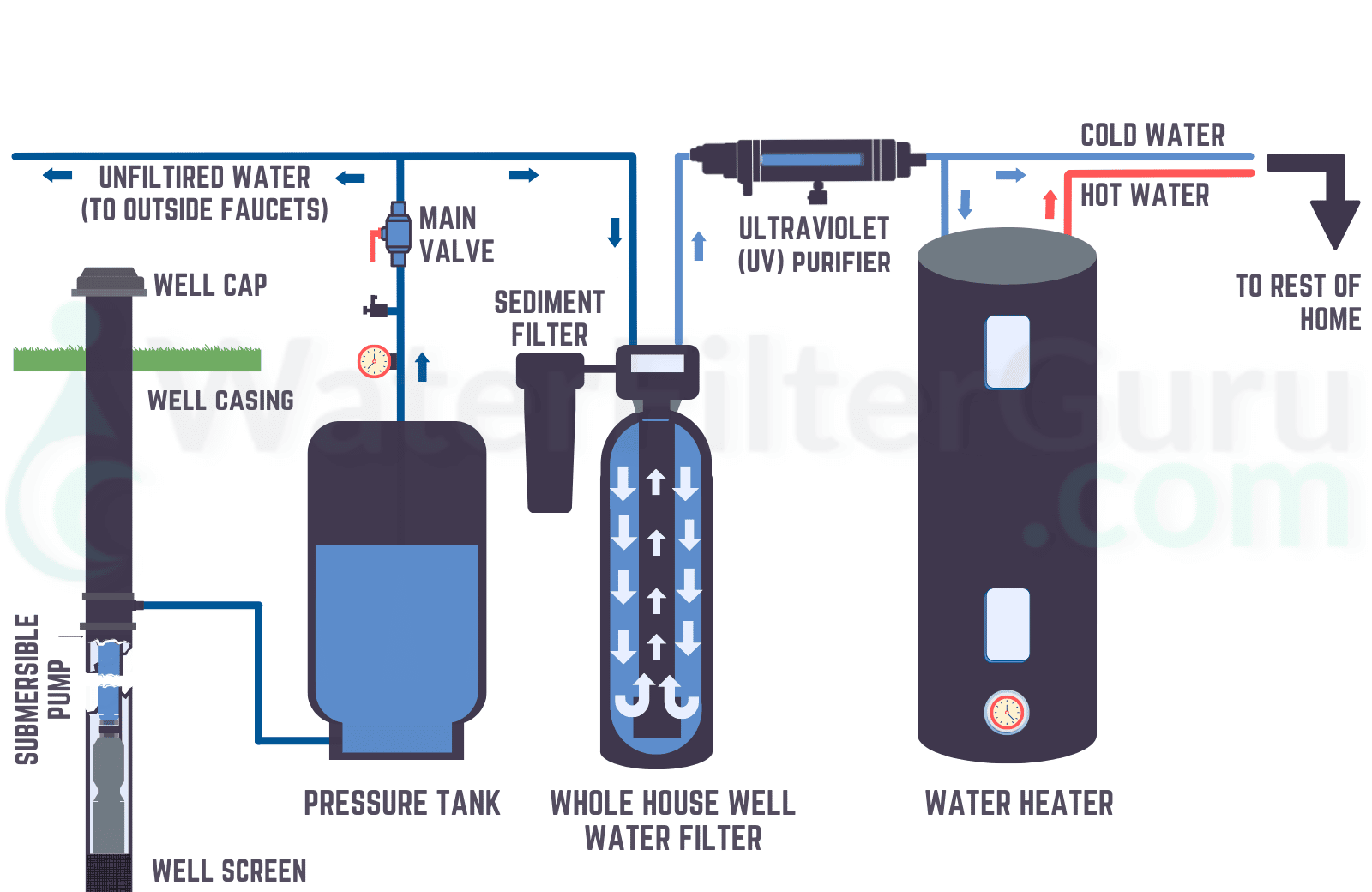 Water Filter Troubles? Here’s What You Need to Know