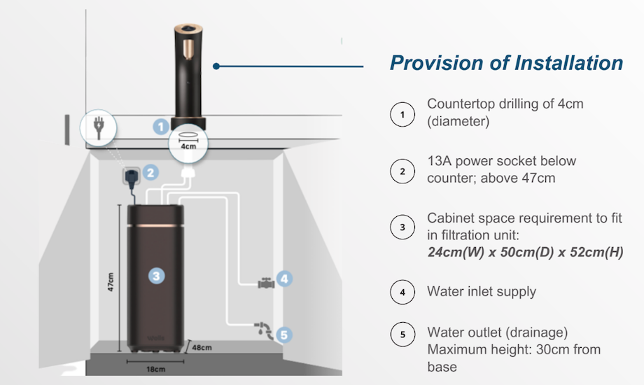 Step-by-Step Guide to Water Dispenser Installation