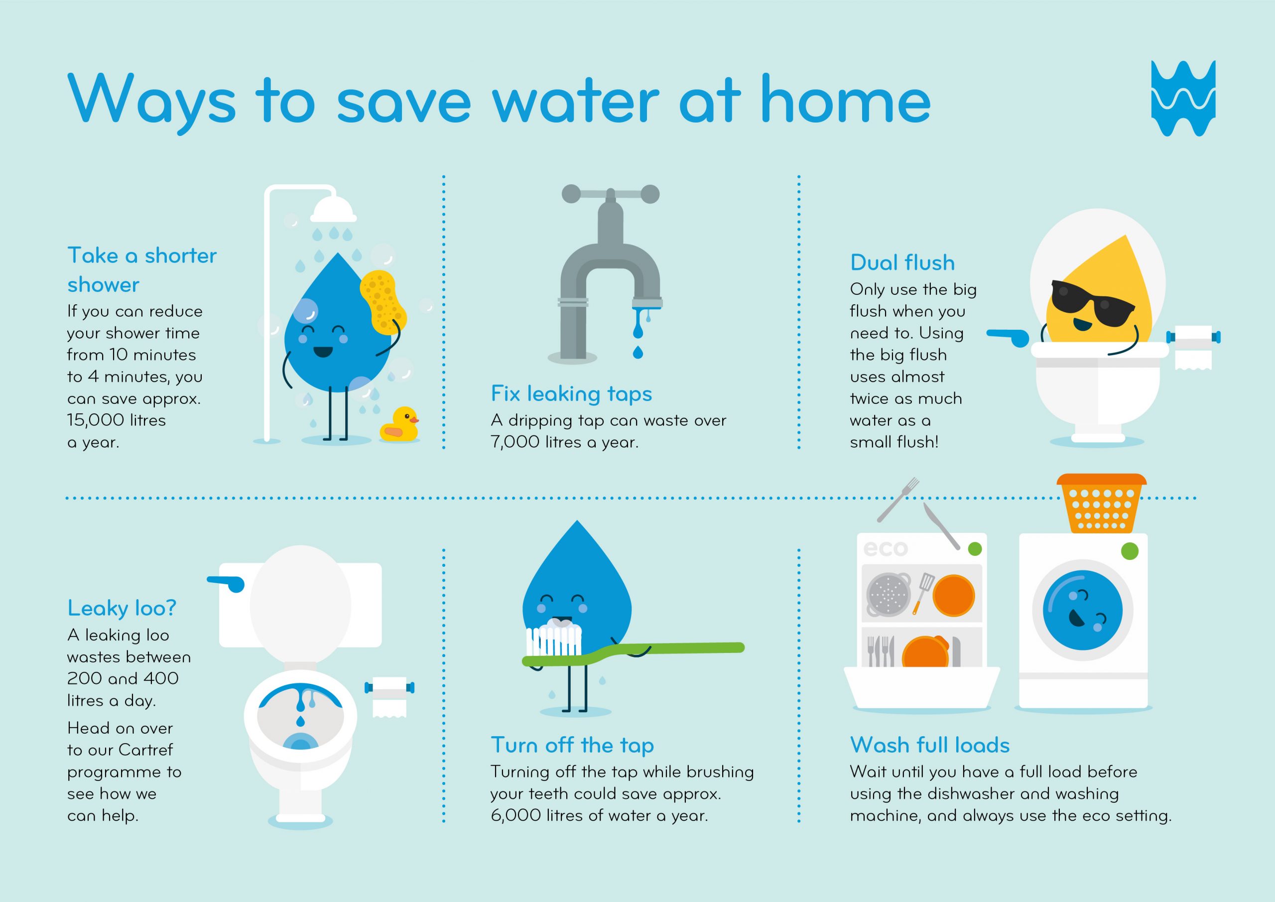Save Water: Strategies for Lowering Dispenser Consumption
