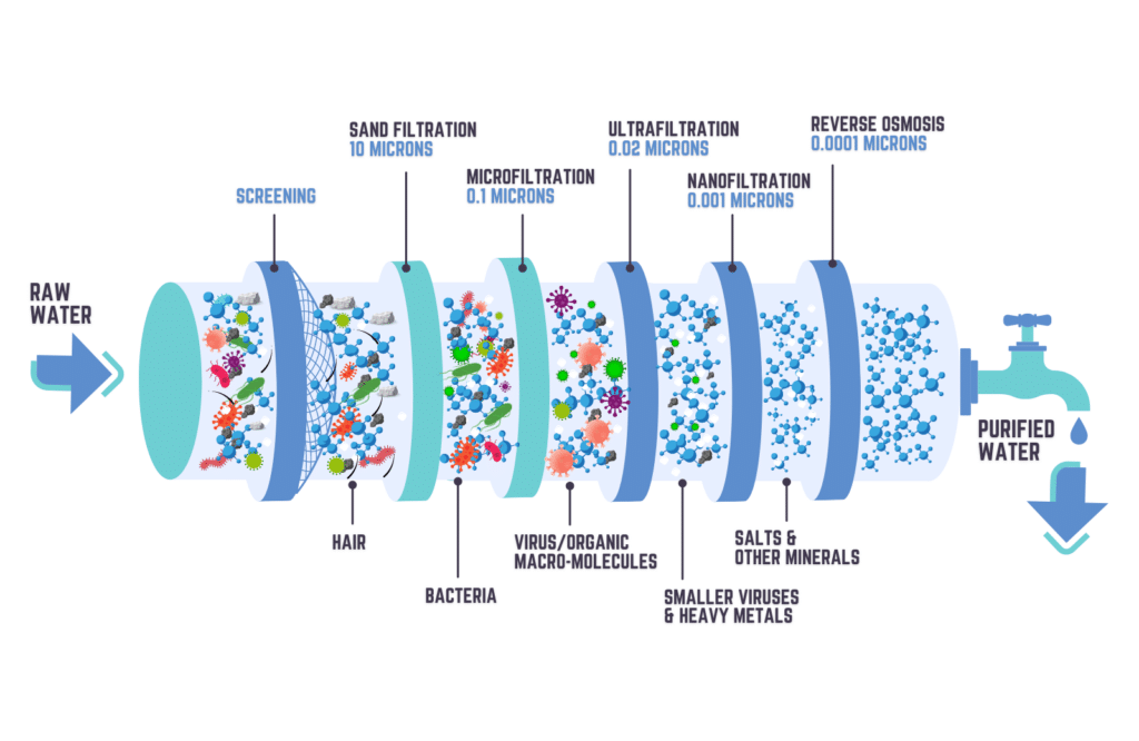 What Contaminants Can a Water Filter Remove?