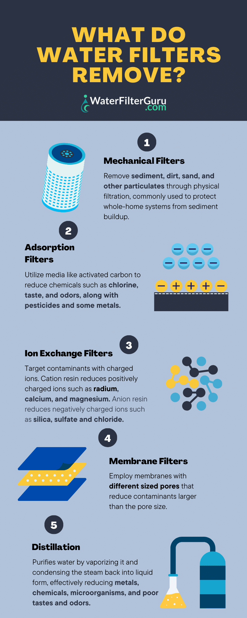 What Contaminants Can a Water Filter Remove?