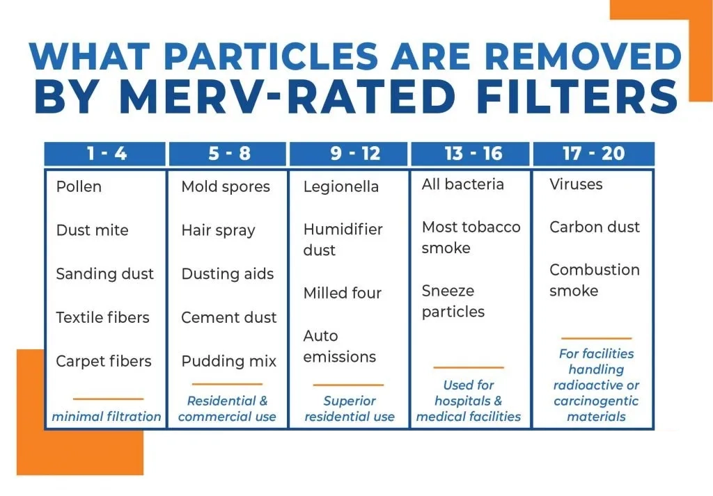 Filters Explained: Your Key to Better Choices