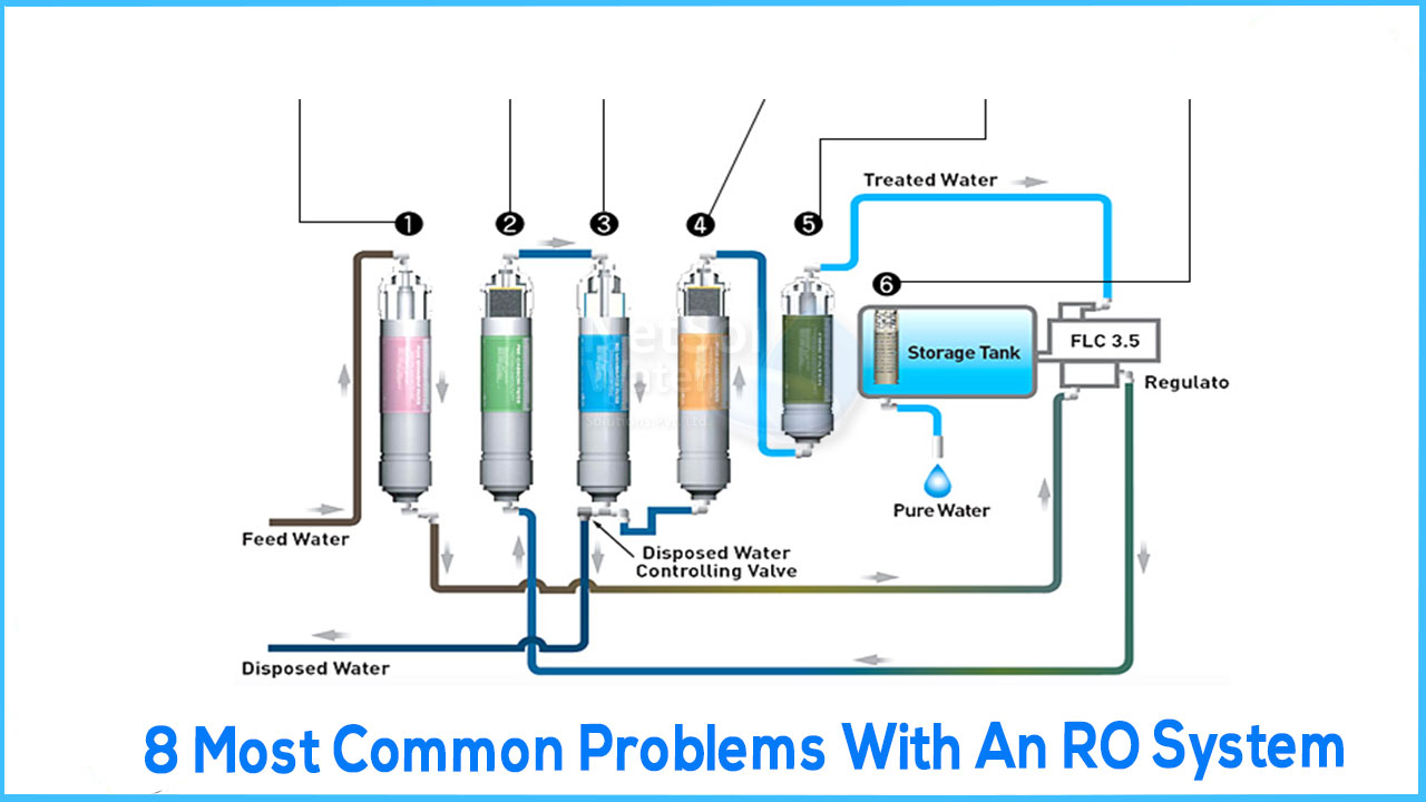 What Are the Most Common Water Filter Problems?
