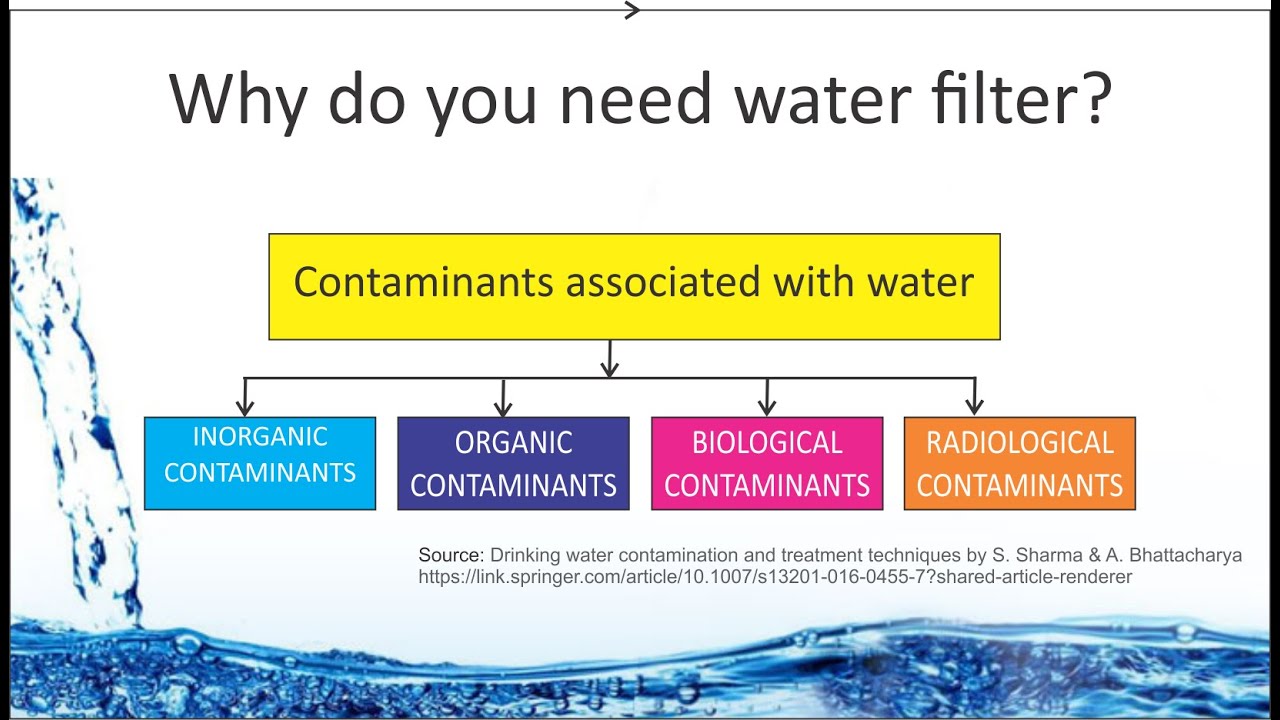 Why Do We Really Need a Water Filter?