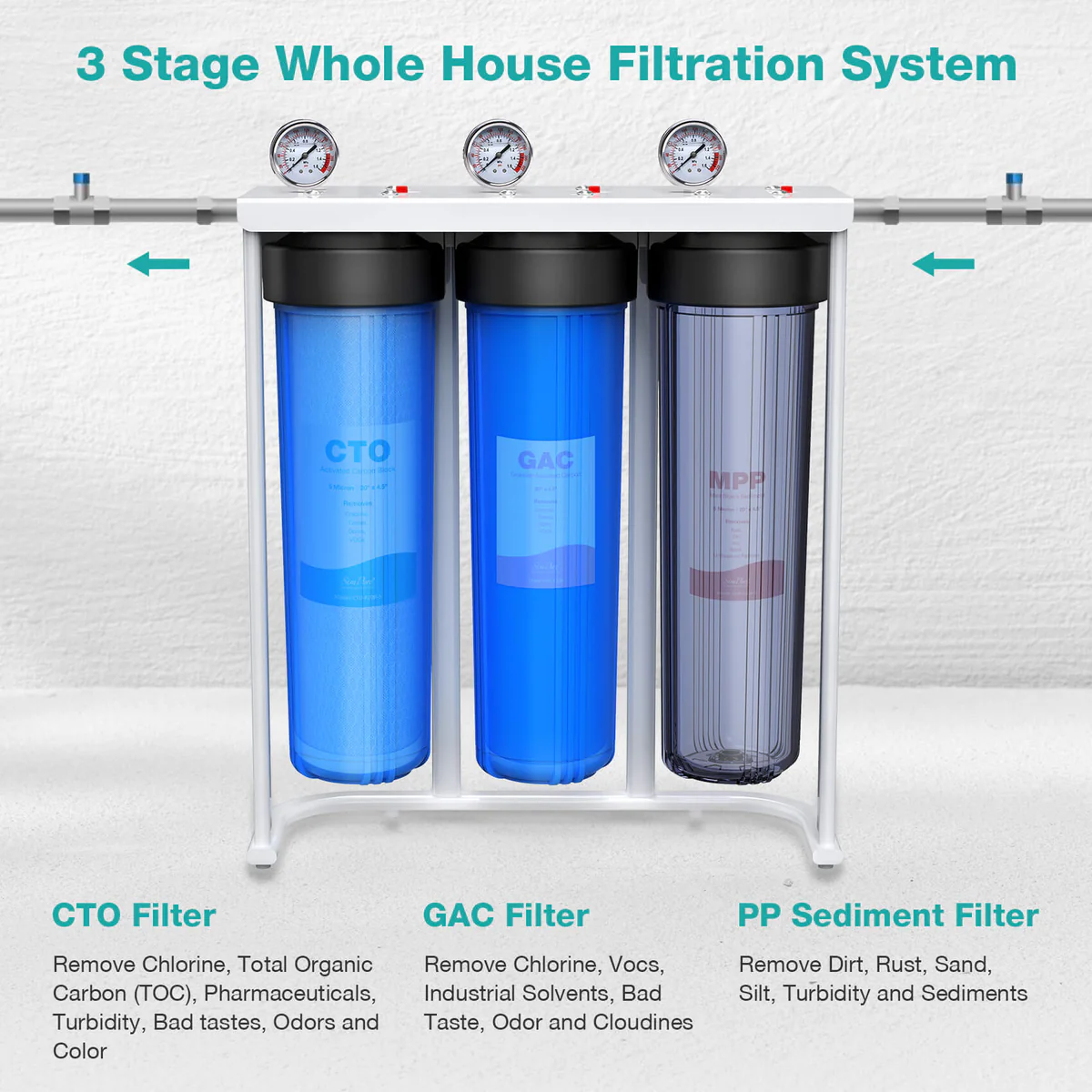 Clean Water Starts Here: Explore Water Filters