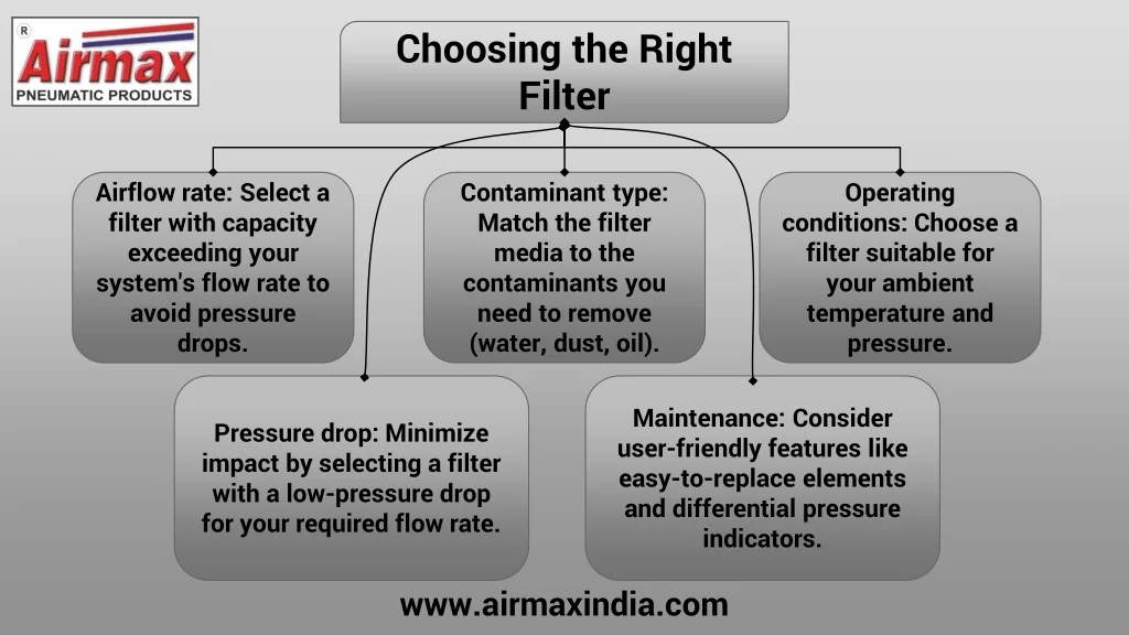 Why Is It Important to Select the Right Filter Supplier?