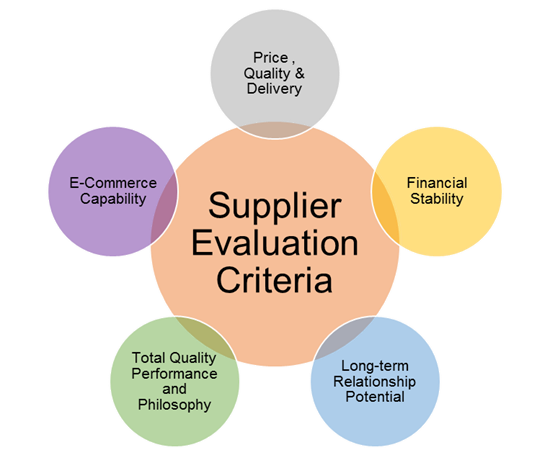 What Criteria Should I Use to Filter Suppliers?