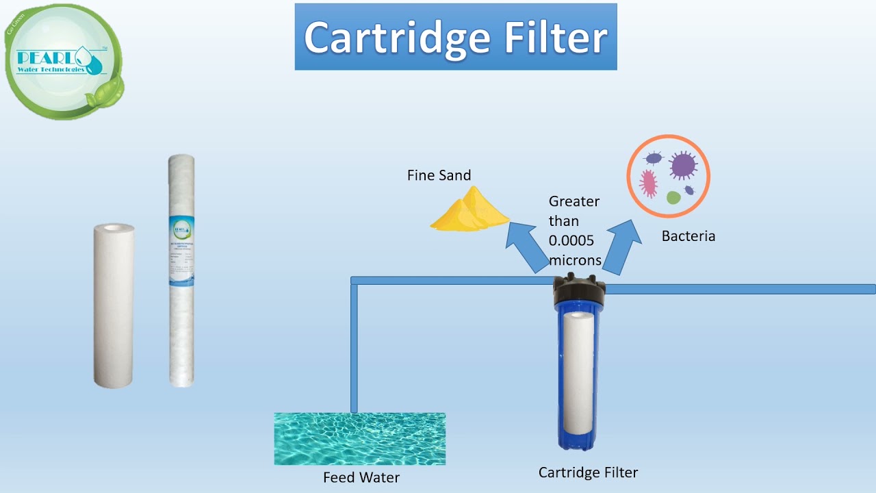 How to Replace Your Water Filter Cartridge Easily