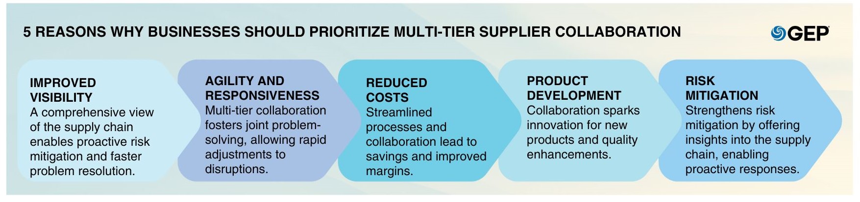 How Can a Supplier Dispenser Improve Efficiency?