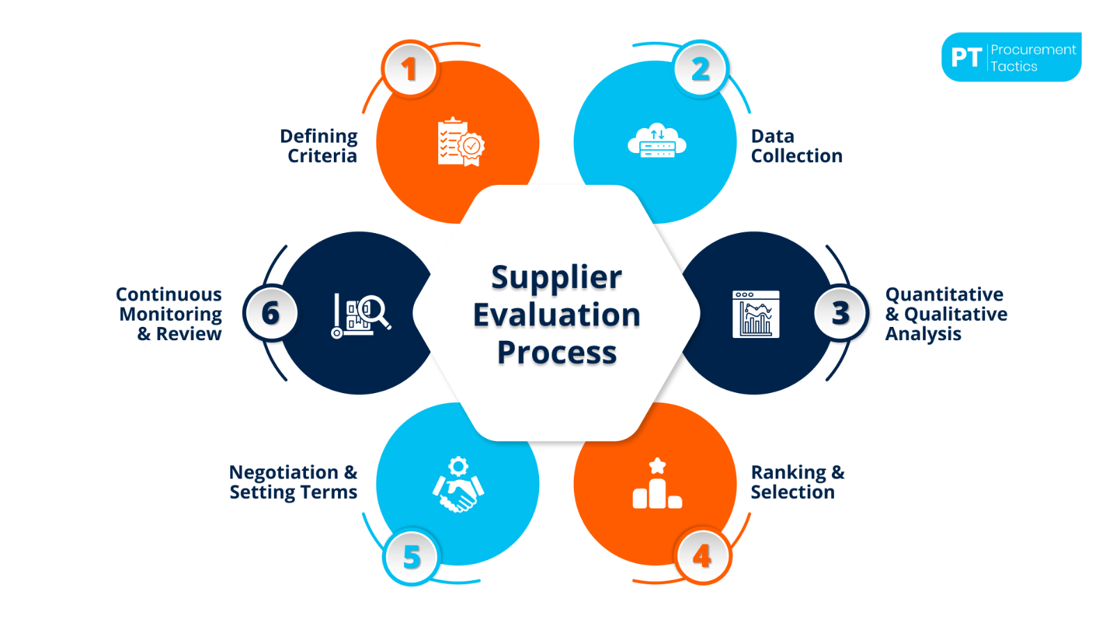 Water Filter Supplier
